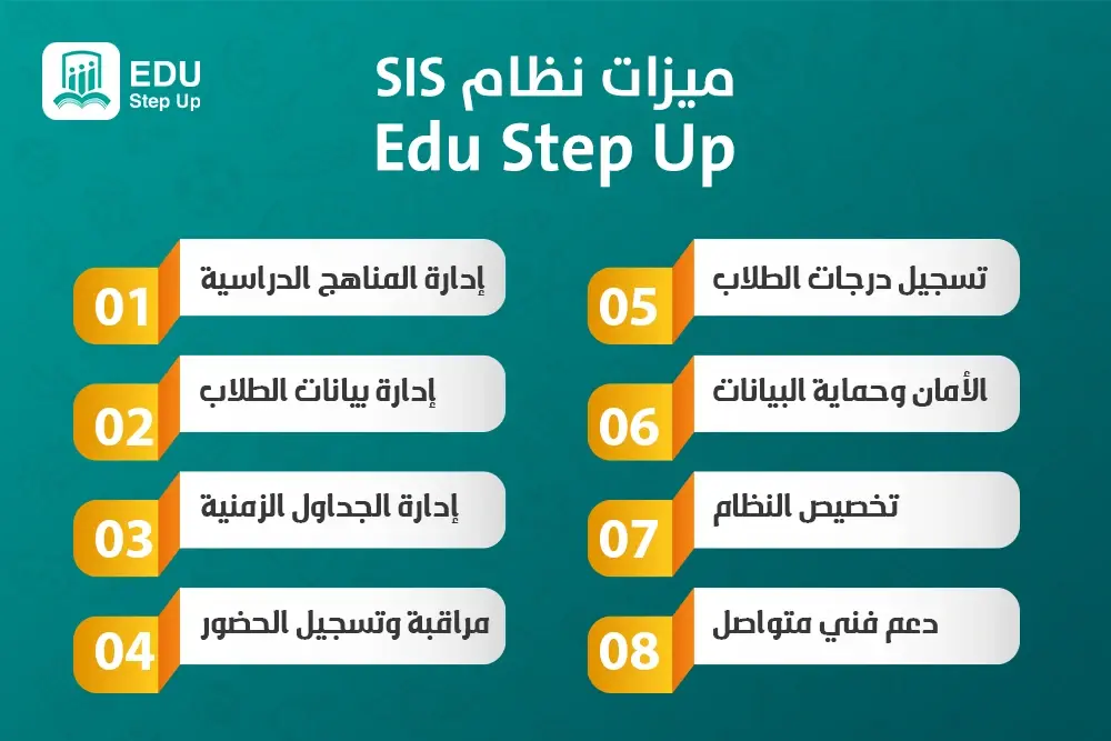 ميزات نظام SIS في برنامج Edu Step Up