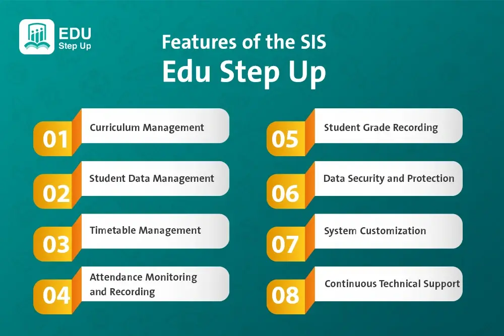 Features of the SIS in Edu Step Up