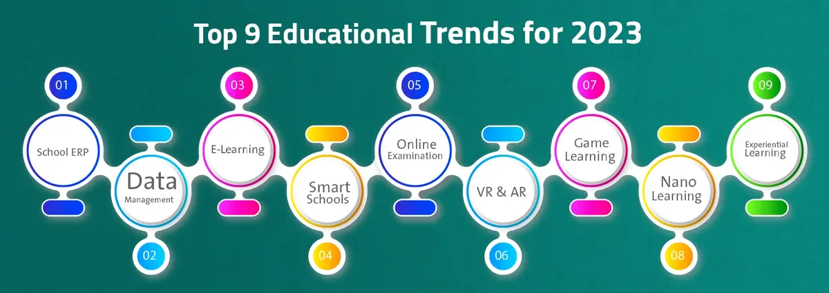 Top 9 Educational Trends for 2023