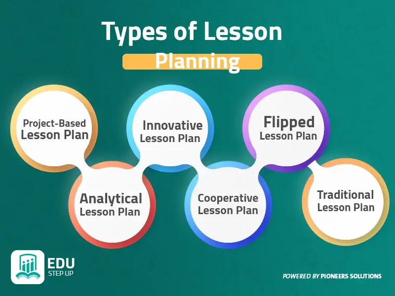 Types of Lesson Planning